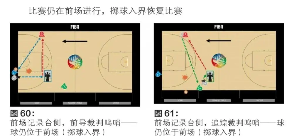 篮球训练简历怎么写_2